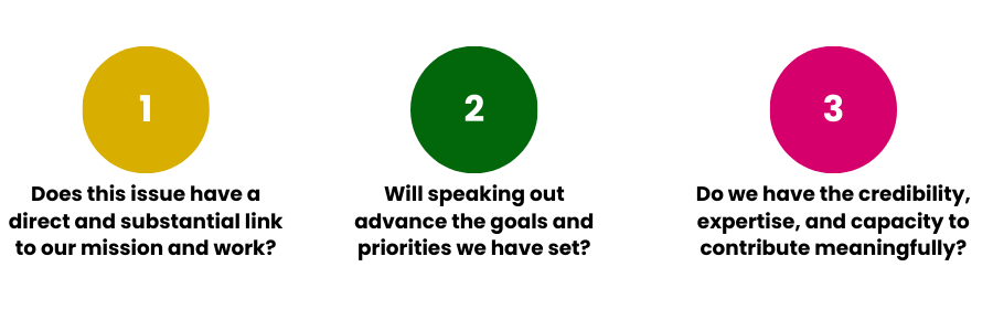 Three dots listing 1, 2, and 3.</p>
<p>1. Does this issue have a direct and substantial link to our mission and work?</p>
<p>2. Will speaking out advance the goals and priorities we have set?</p>
<p>3. Do we have the credibility, expertise, and capacity to contribute meaningfully?